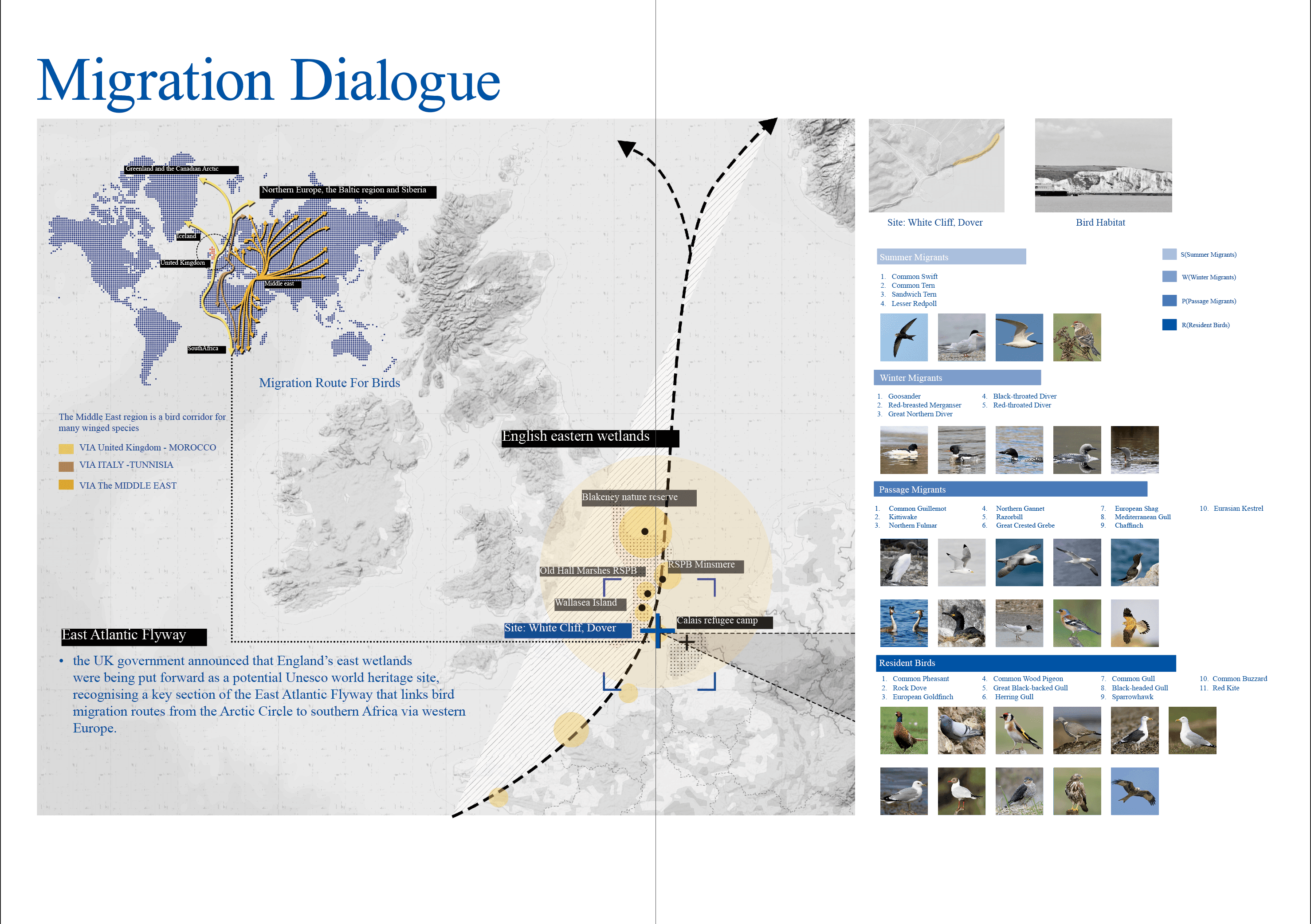 Migration Dialogue sheet 1