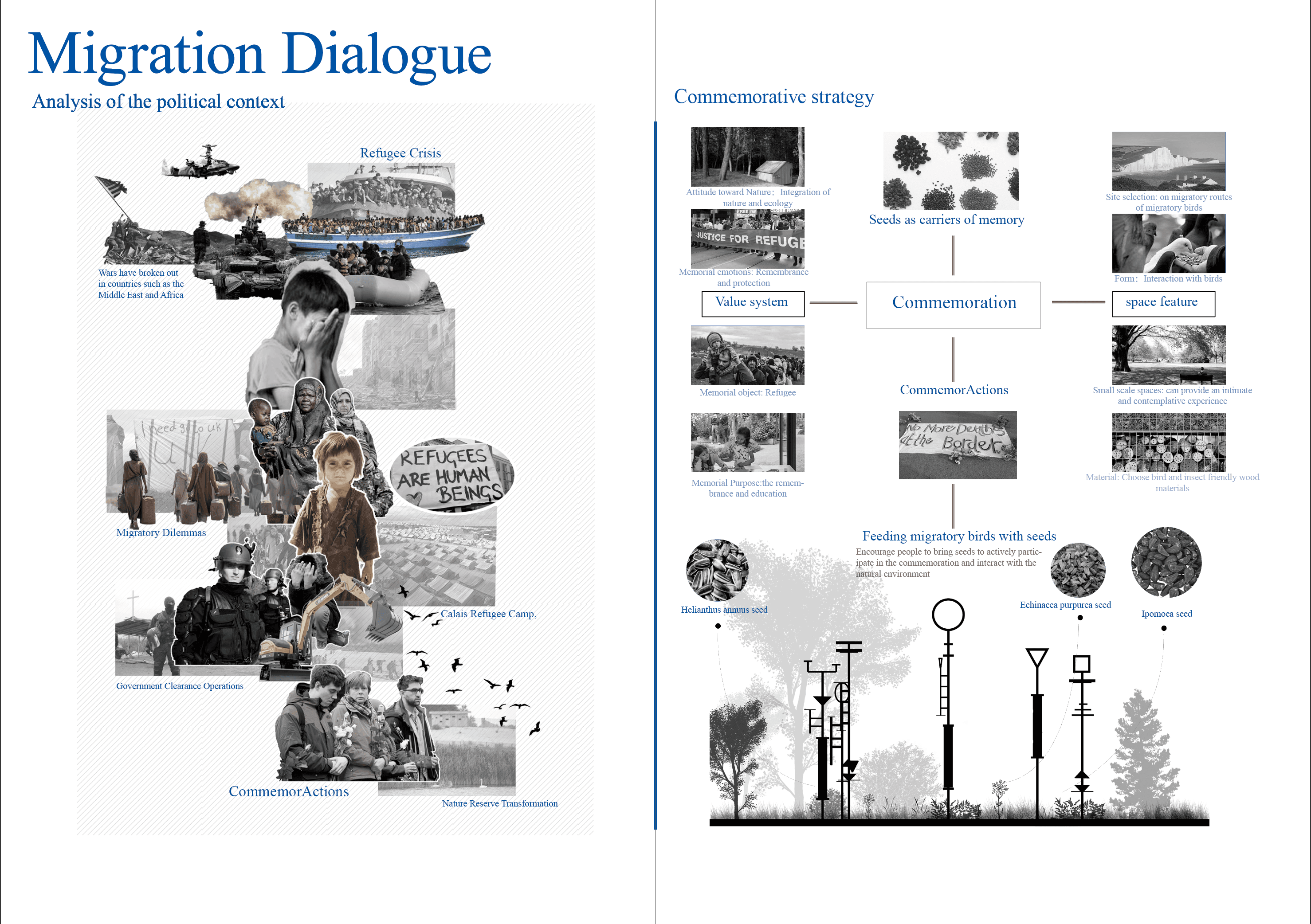 Migration Dialogue sheet 2