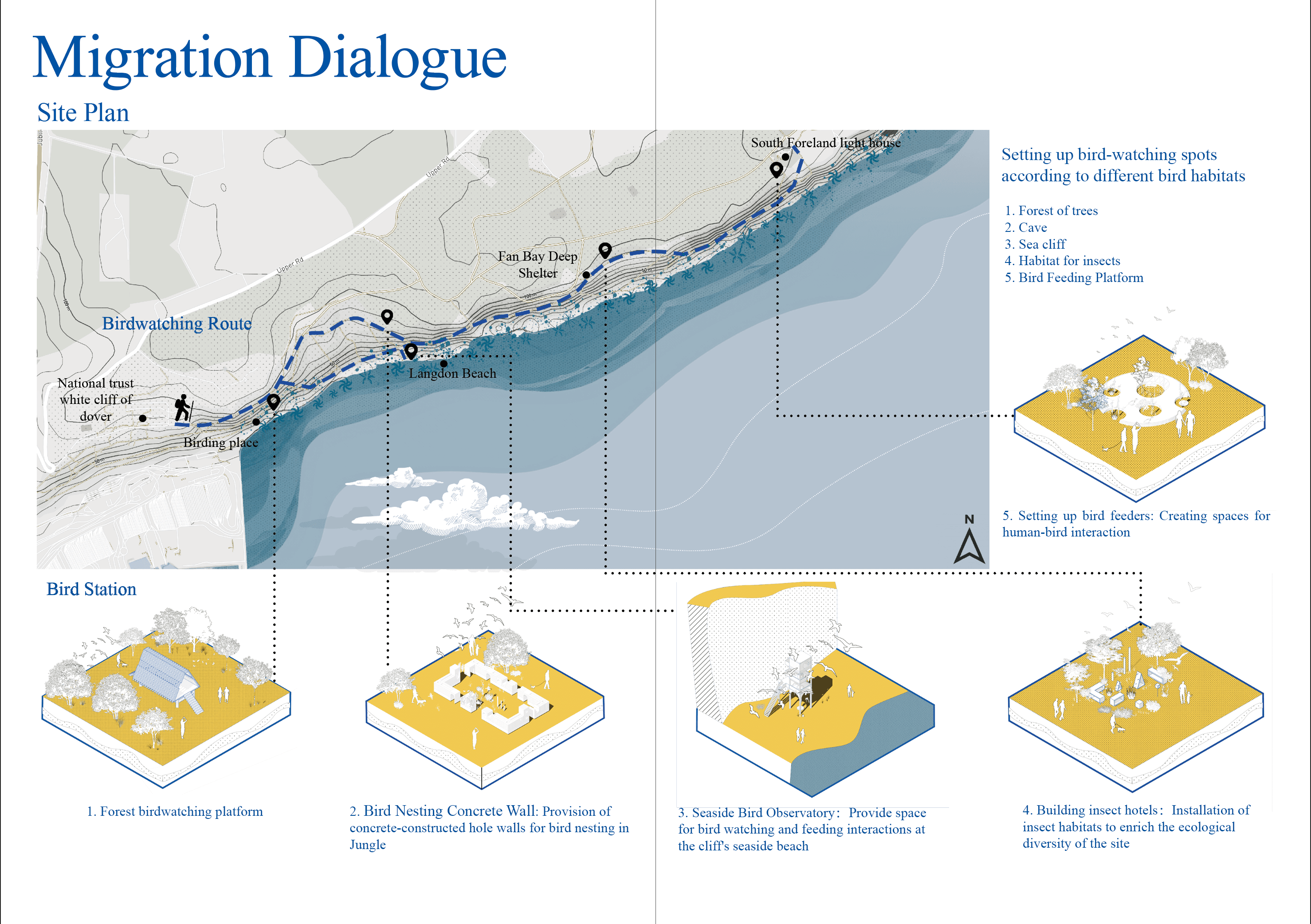 Migration Dialogue sheet 3